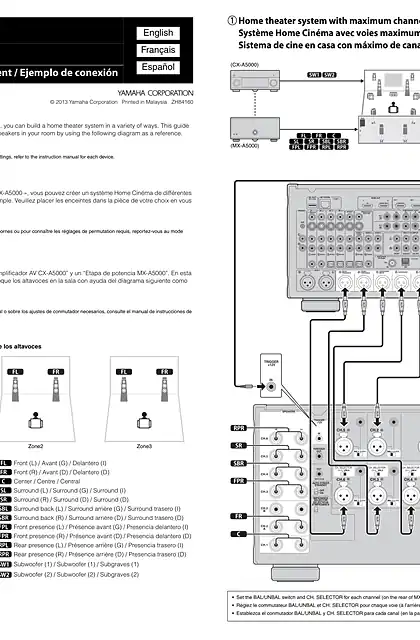 yamaha雅马哈CX-A5000_MX-A5000 Connection Example